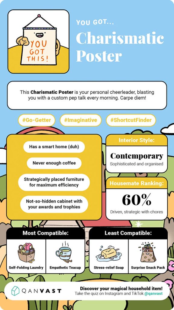 Charistmatic Poster quiz resuls