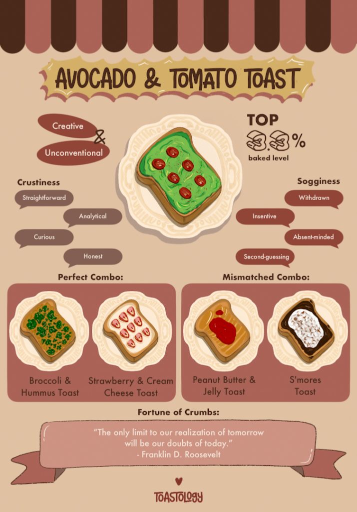 Avocado Tomato Toast results