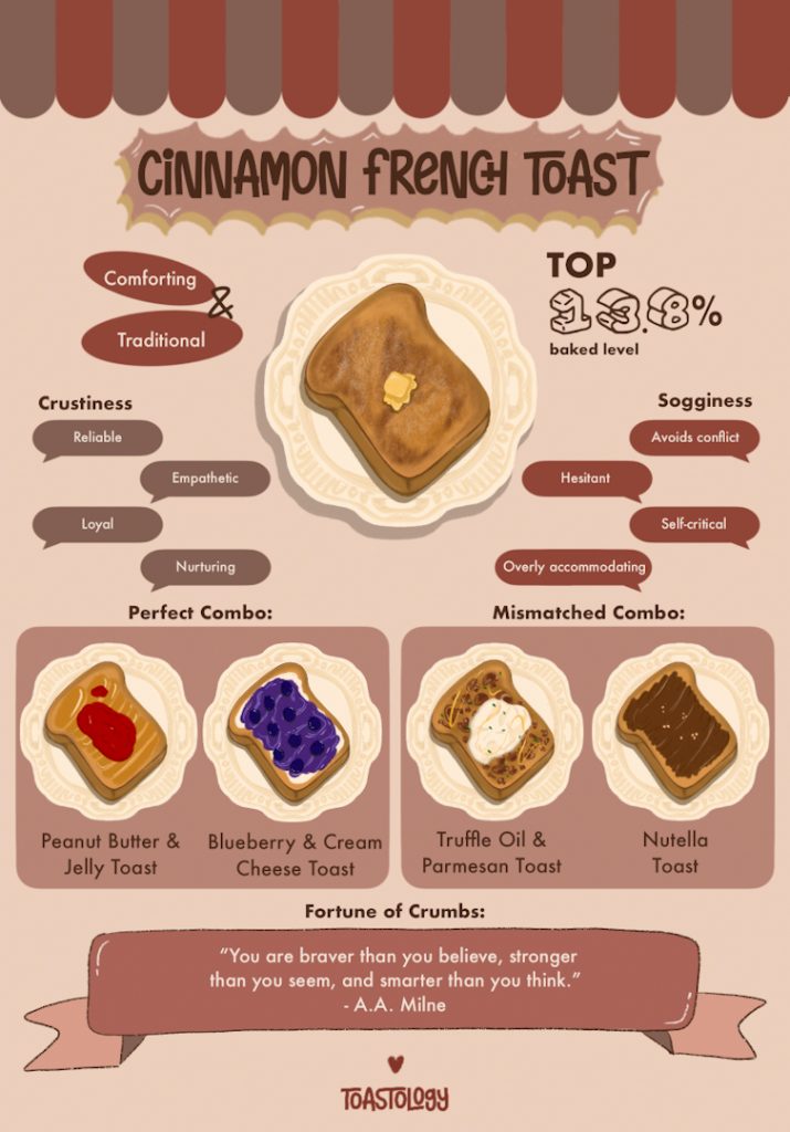 Cinnamon French Toast results