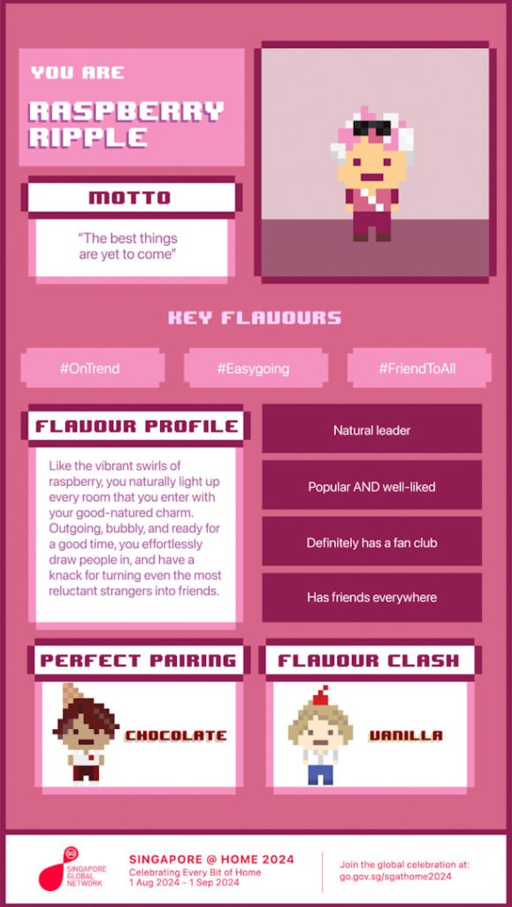 Raspberry Ripple test results