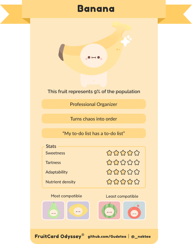 Banana quiz result and MBTI
