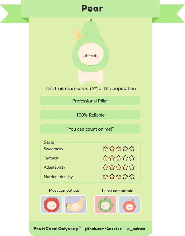 Pear quiz result and MBTI