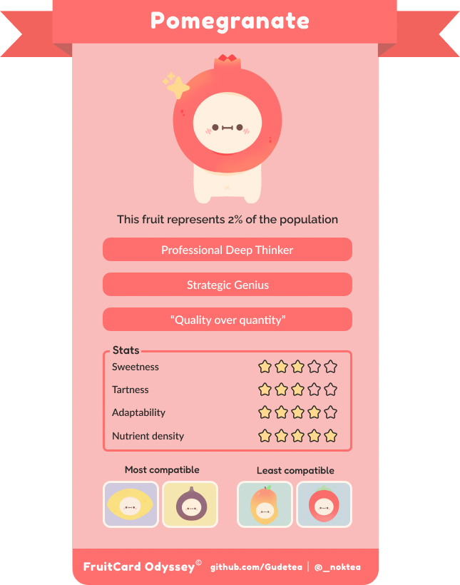 Pomegranate quiz result and MBTI