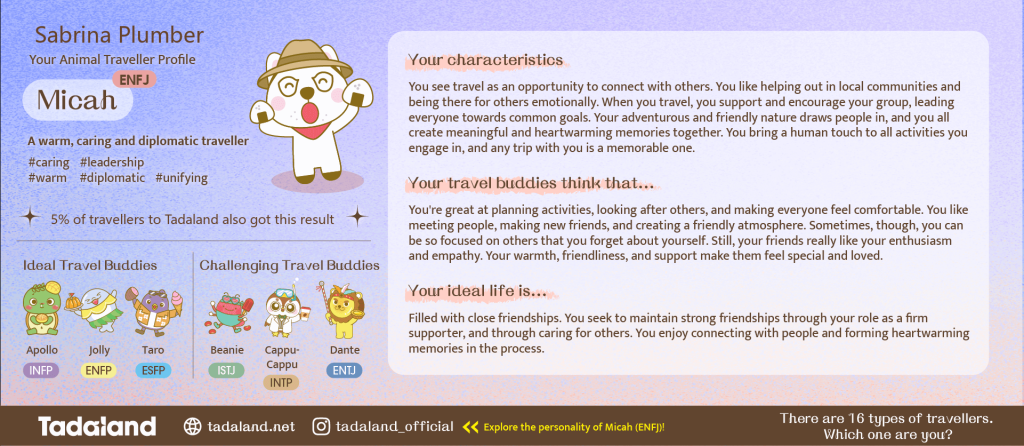 ENFJ Micah Tadaland quiz results