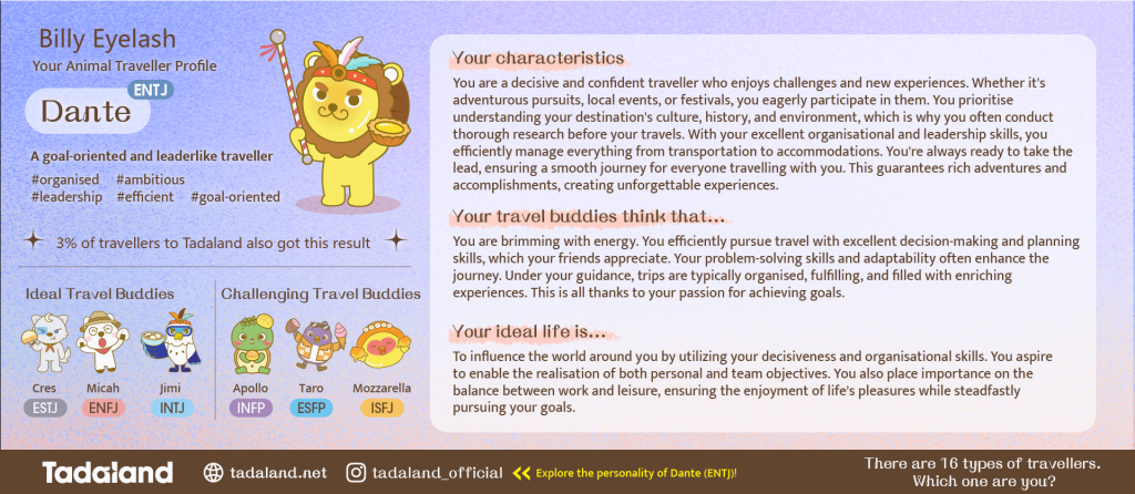 Dante ENTJ Tadaland quiz results