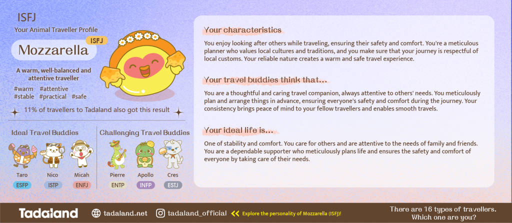 ISFJ Mozzarella Tadaland quiz results