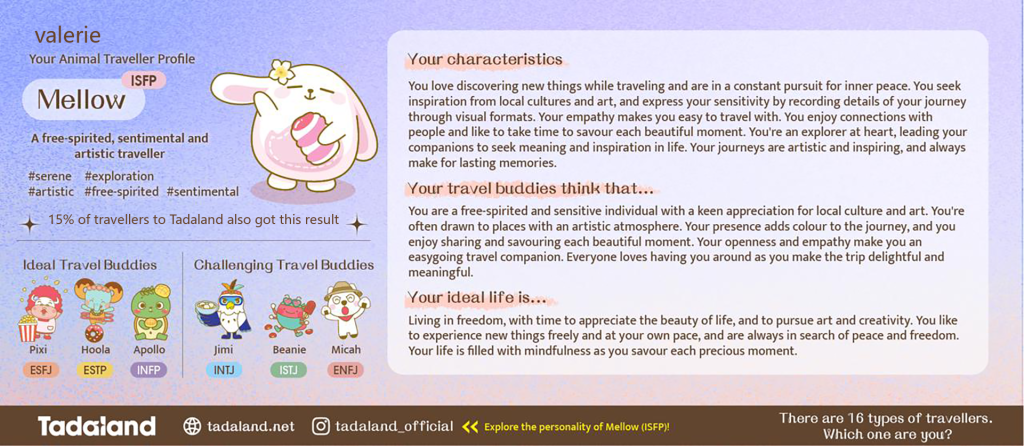Mellow ISFP Tadaland quiz results