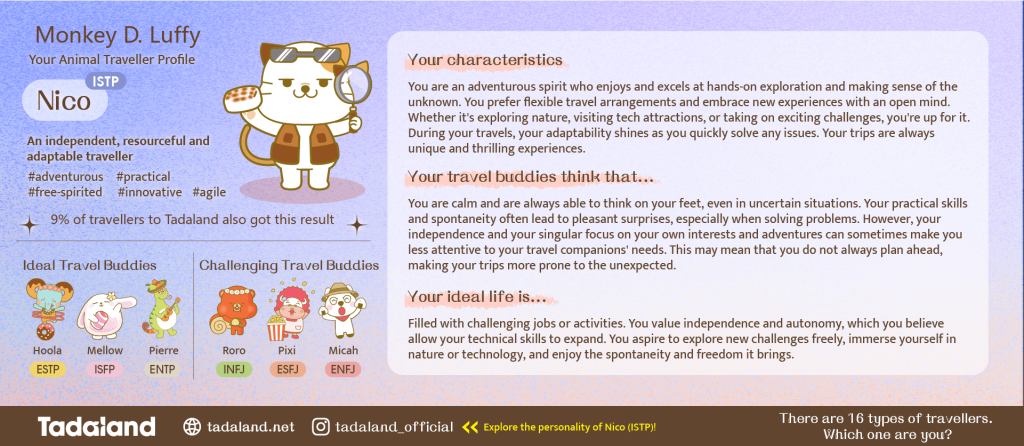 Nico ISTP Tadaland quiz results