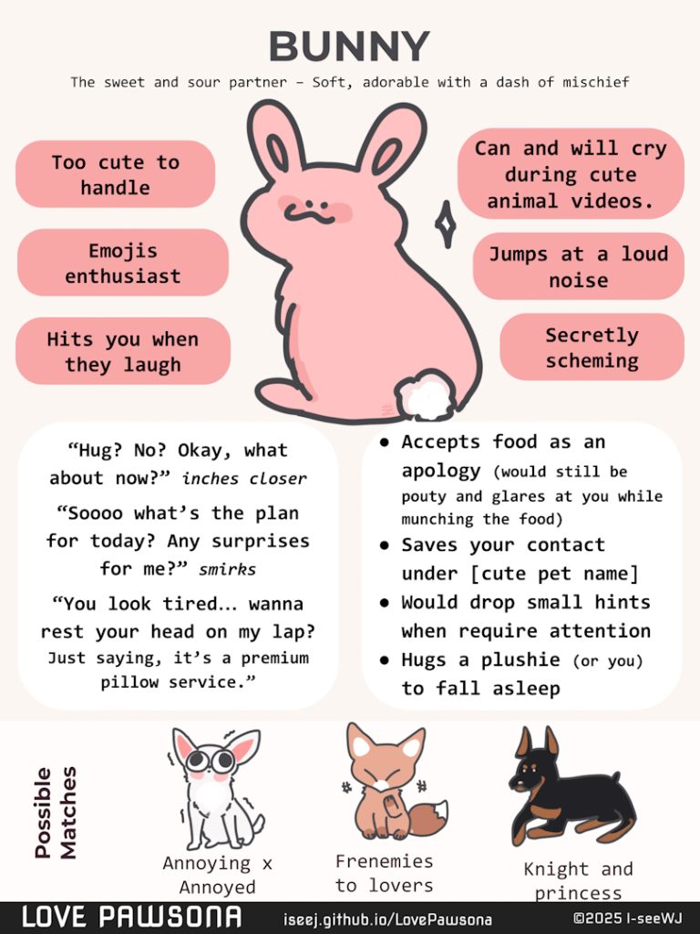Bunny personality quiz results and MBTI